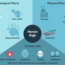 Understanding the Importance of Getting Treatment for Heroin Addiction