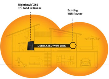 Netgear AX1800