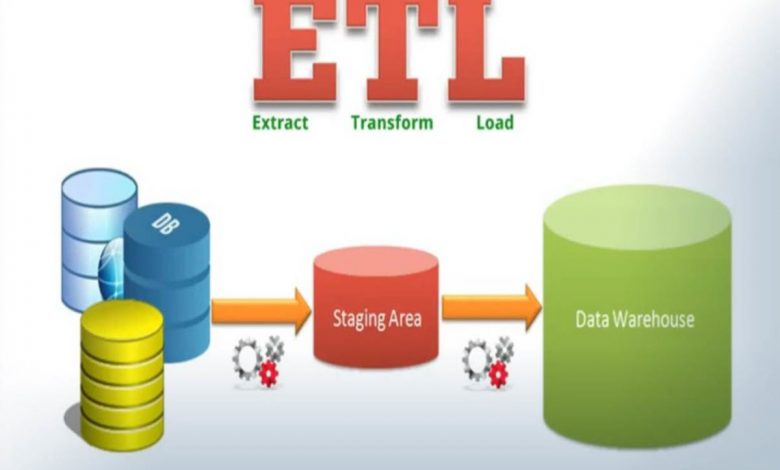 Etl Meaning