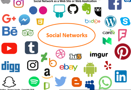 Social Media Site Is Very Important for Service Marketing