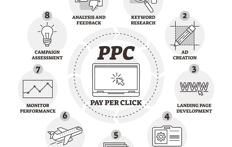 PPC agency