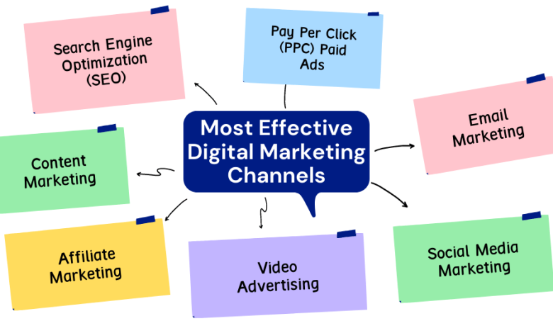 digital marketing courses in Bangalore