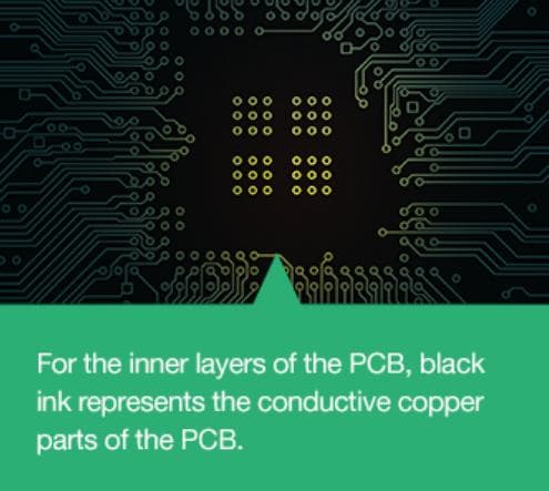 Principles of cleaning PCB