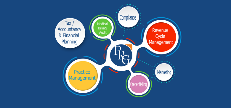 Physician revenue cycle management